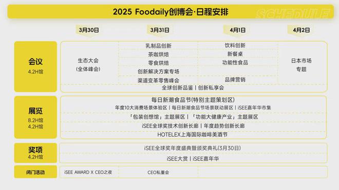 子妈等嘉宾确认分享｜2025 Foodaily创新大会开元棋牌卡夫亨氏、丘比、天味食品、叮咚买菜、小黄象、麦(图1)