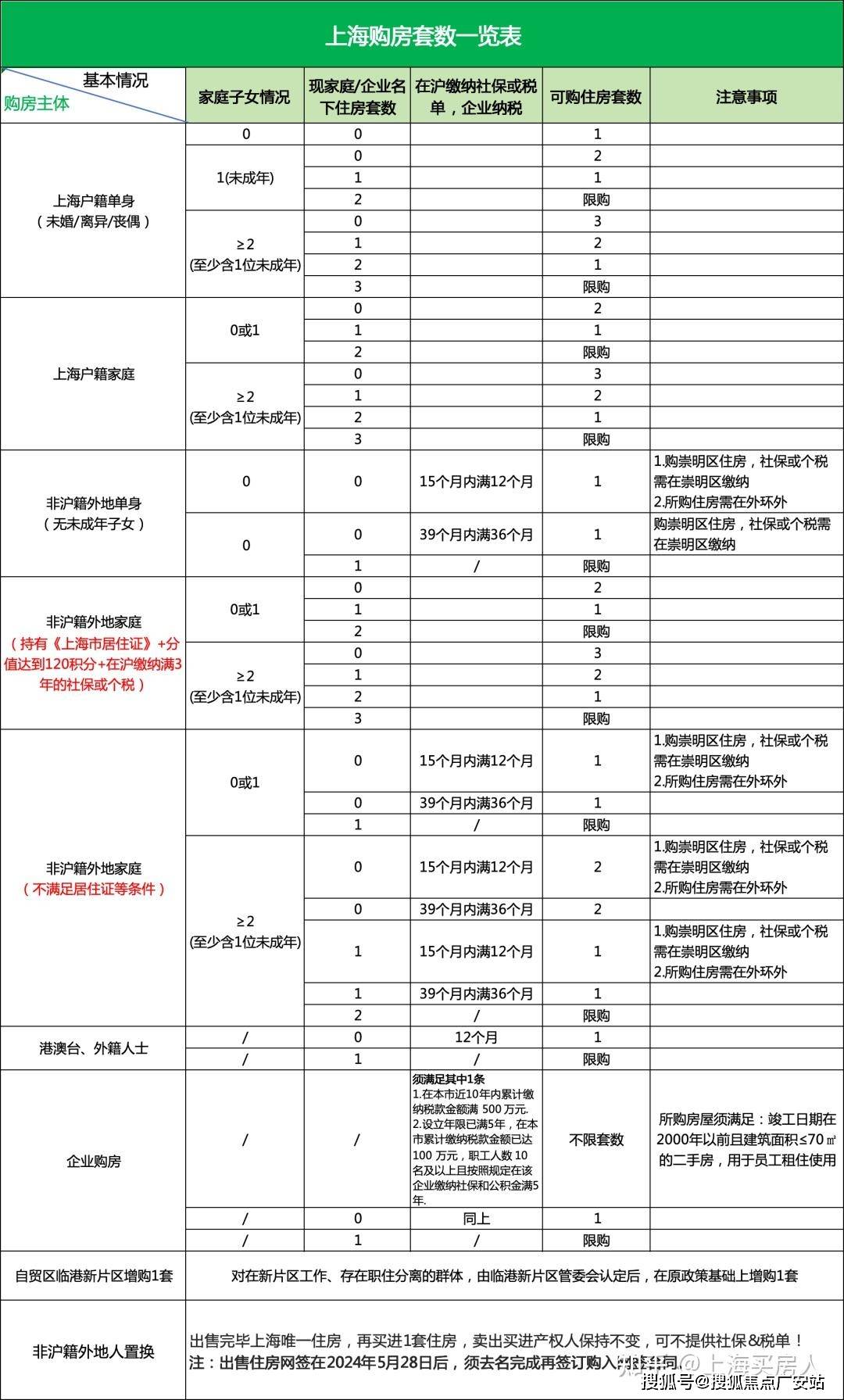 电话→楼盘百科→首页网站→楼盘百科→首页网站→24小时热线开元棋牌绿宝园·翡梵售楼处·绿宝园·翡梵售楼处电话→中心(图14)