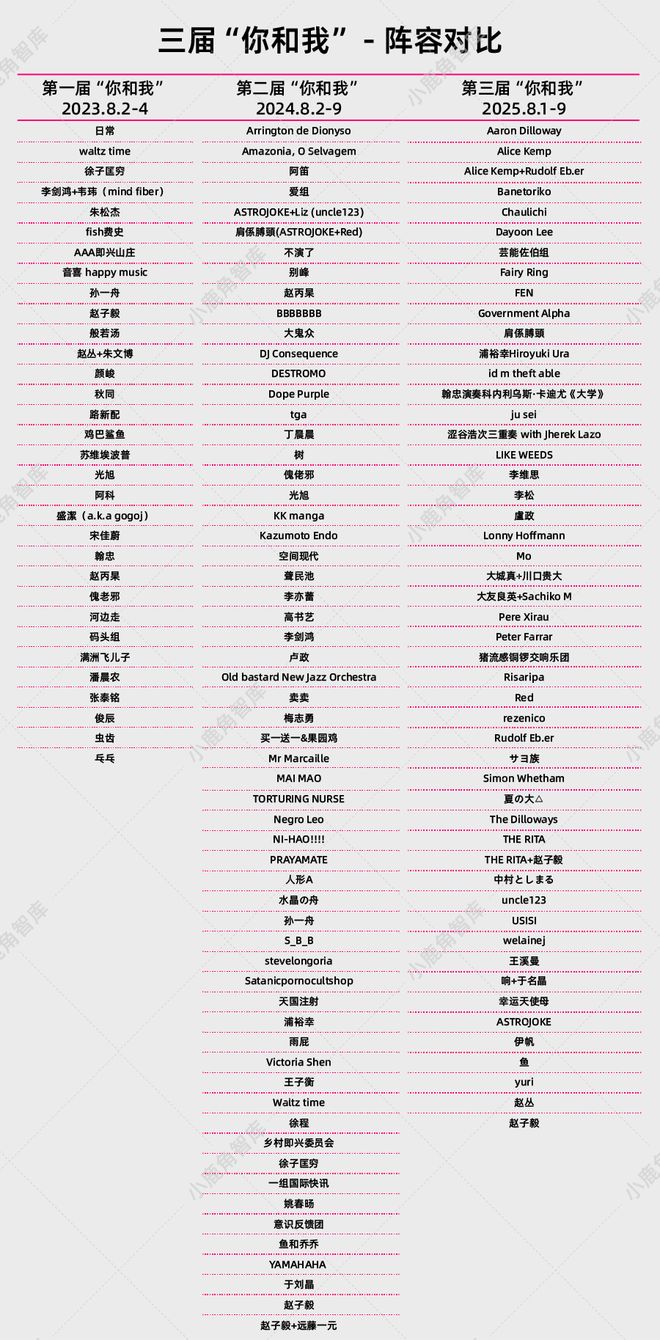 百万一个高中辍学生的实验音乐乌托邦开元棋牌案例｜“你和我”：三年亏近(图7)