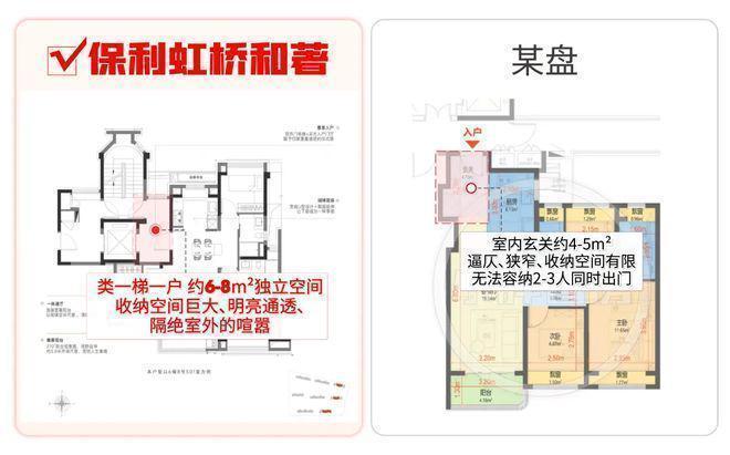 楼处 虹桥和著发布：㊣高端生活新选择开元棋牌app【开售】保利虹桥和著售(图14)