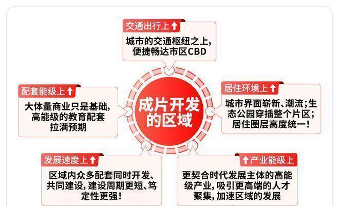 楼处 虹桥和著发布：㊣高端生活新选择开元棋牌app【开售】保利虹桥和著售(图7)