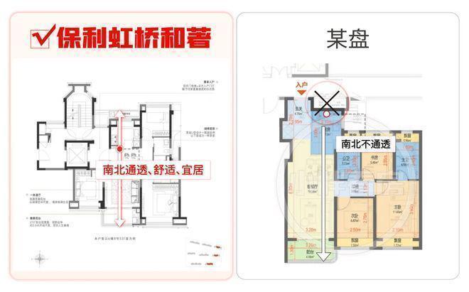 楼处 虹桥和著发布：㊣高端生活新选择开元棋牌app【开售】保利虹桥和著售(图16)
