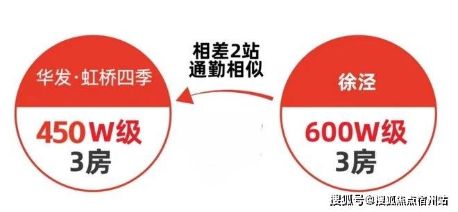 房时间-地址-最新房价户型图-小区环境-楼盘详情-交房时间-周边配套-售楼处电话开元棋牌网站华发虹桥四季首页网站-2025华发虹桥四季售楼处电话-楼盘详情-交(图4)