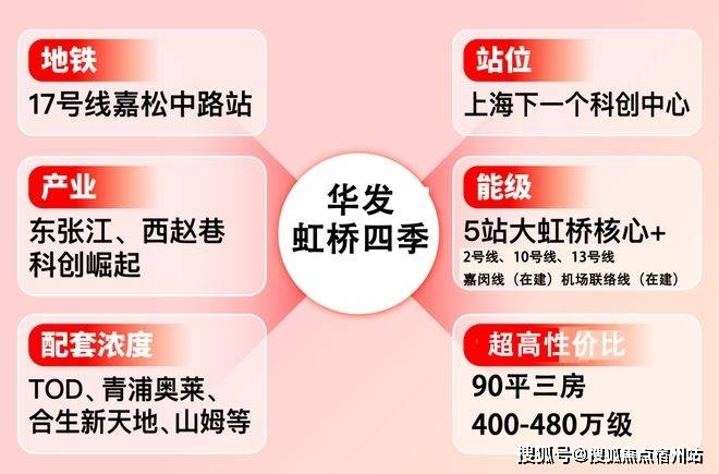 房时间-地址-最新房价户型图-小区环境-楼盘详情-交房时间-周边配套-售楼处电话开元棋牌网站华发虹桥四季首页网站-2025华发虹桥四季售楼处电话-楼盘详情-交(图20)