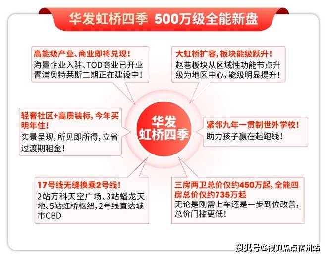 房时间-地址-最新房价户型图-小区环境-楼盘详情-交房时间-周边配套-售楼处电话开元棋牌网站华发虹桥四季首页网站-2025华发虹桥四季售楼处电话-楼盘详情-交(图21)