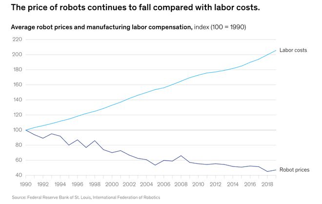 ：留给人类能干的活只剩5年了！开元棋牌网站UC伯克利大牛预警(图6)