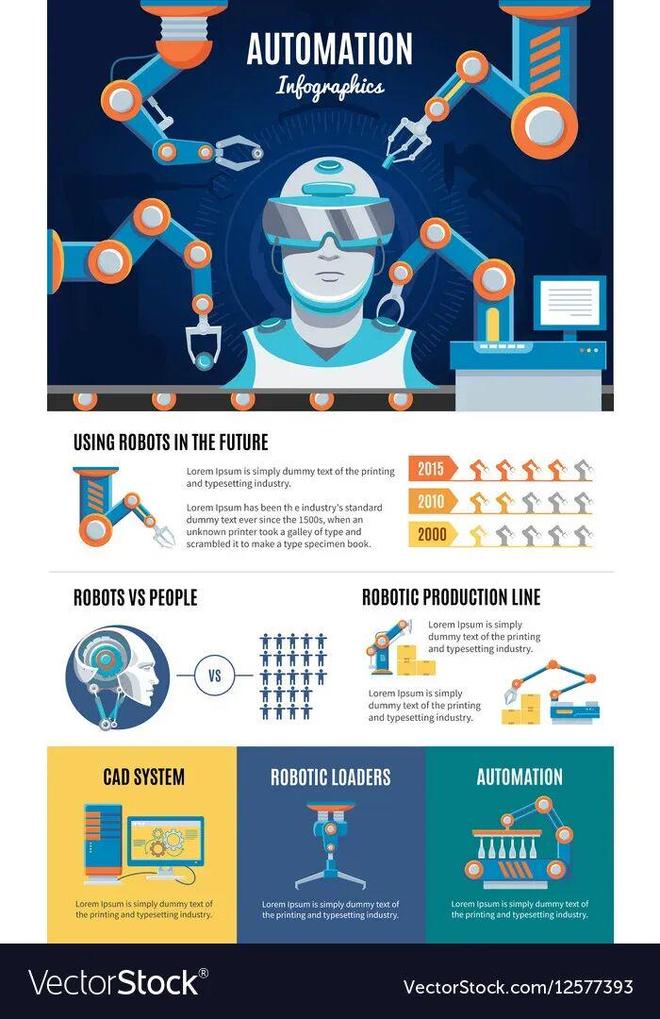 ：留给人类能干的活只剩5年了！开元棋牌网站UC伯克利大牛预警(图4)
